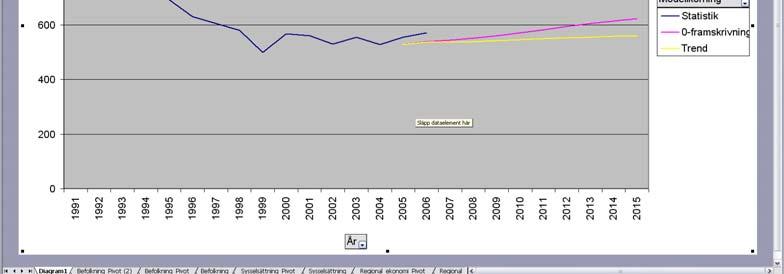 Kalibrering av födda Statistiskt beräknas fruktsamhet som antalet levande födda barn per 1000 kvinnor i respektive åldersklass. raps-parametern fruktsamhetstal är en historiskt beräknad fruktsamhet.