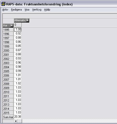 under demografi. Högerklicka på variabeln Födda och sedan Visa data. Justeringsfaktor Visa data 48.