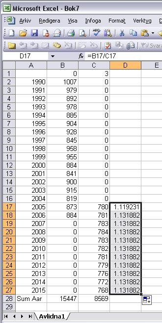 Beräkna en justeringsfaktor för att nivåjustera prognosen för antalet avlidna genom att gå till avdelningen rapporter och klicka på Statistik under demografi.