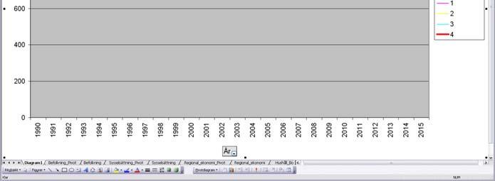 När körningen är klar, skapa en snabbrapport under avdelningen rapporter för att grafiskt se resultatet av kalibreringen. Skapa ett pivot-diagram enligt tidigare beskrivning.