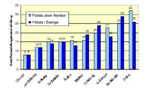 Tabell 1.