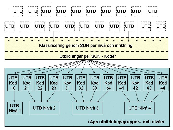 Det finns flera tänkbara förklaringar till att j ä m f ö relsen mellan svenskfödda och utomnordiskt födda gav olika resultat i de tidigare j ä m f ö re l s e rna.