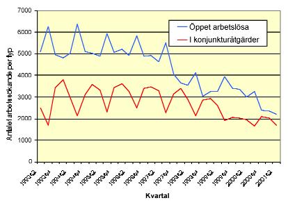 Arbetssökande och lediga platser I raps internetdatabas hittar du kvartalsuppgifter om arbetssökande och lediga platser.