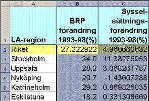 I kalkylbladet finns beräkningar av procentuell BRP-förändring respektive