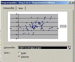 Gå därefter in under menyn infoga och välj att infoga diagram. Serie i kolumner 3.