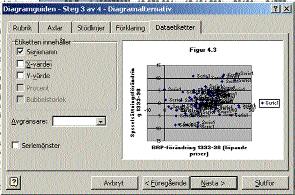 4 Använd dataetiketter Formatera diagramyta och axlar 50 Regional eko n o m i 5. Framställningen av figur 4.3 bygger på att dataetiketter infogas och senare redigeras.