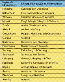 O s k a r s h a m n sregionen har minskat sin befolkning under alla år, förutom i slutet av 1980-talet och början av 1990- talet då befolkningen ökade.