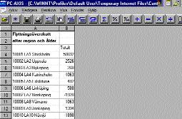 Gå nu in under redigera och välj ändra variabelordning. Du får upp en ruta där region och ålder finns i förspalten. Flytta ålder till överspalten.