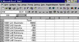 I kolumn B återfinns summa flyttningsöverskott för åren 1997 till 2000 för respektive LA-region.