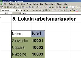 Vid sortering och kalkylering av data är det många gånger s n a b b a re att använda en kod med färre siffror.