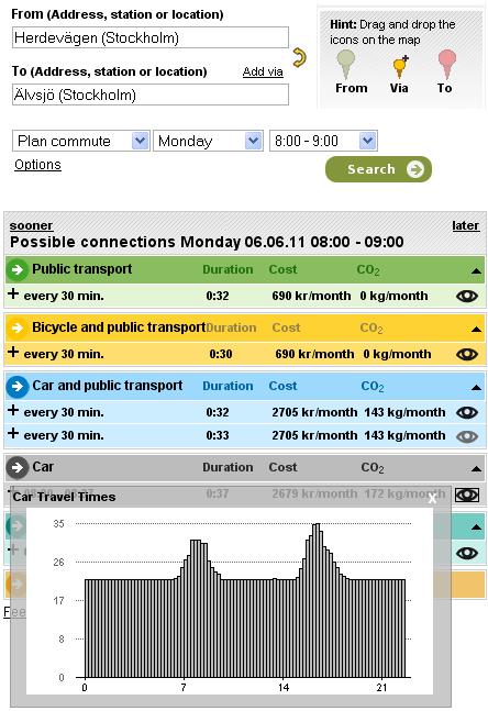 Comodal journey planning example Stockholm plan