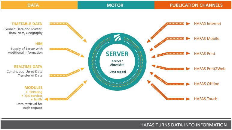 From data to