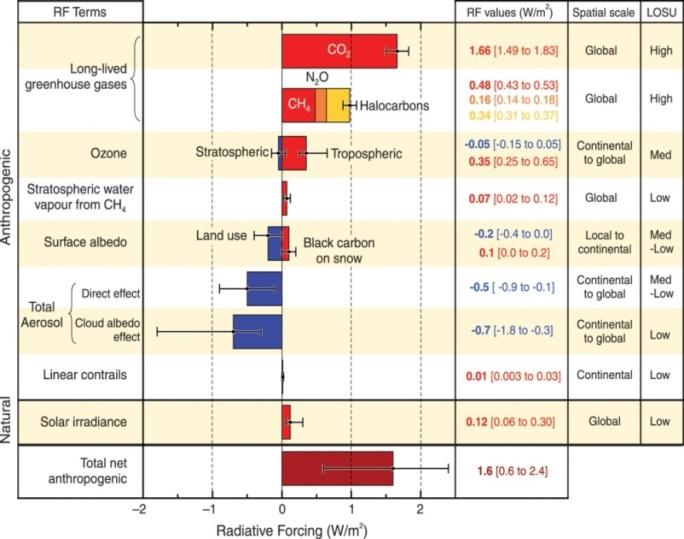 kylande effekt av jorden (Voiland, 2010). Den andra indirekta effekten, även kallad cloud lifetime effect, beskriver aerosolernas inverkan på molns livslängd.