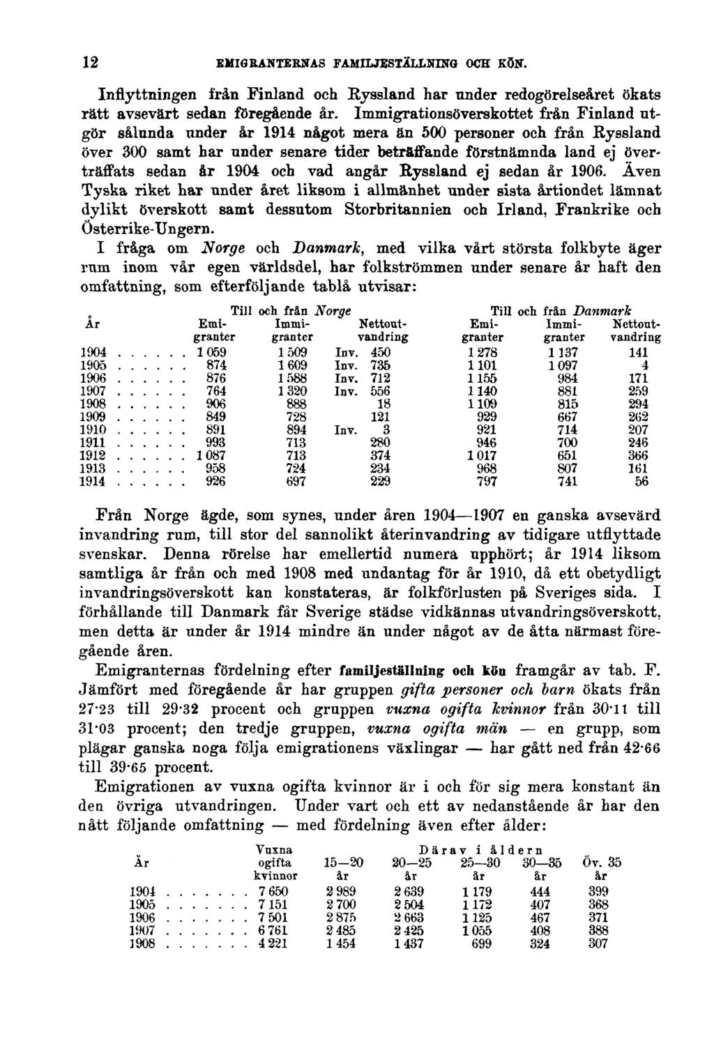 12 EMIGRANTERNAS FAMILJESTÄLLNING OCH KÖN. Inflyttningen från Finland och Ryssland har under redogörelseåret ökats rätt avsevärt sedan föregående år.