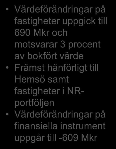 Resultaträkning Mkr 2011 jan-dec 2010 jan-dec Hyresintäkter 2 594 2 120 Försäljningsintäkter modulbyggnader 288 184 Nettoomsättning 2 882 2 304 Bruttoresultat 1 877 1 545 Handelsnetto 56 33