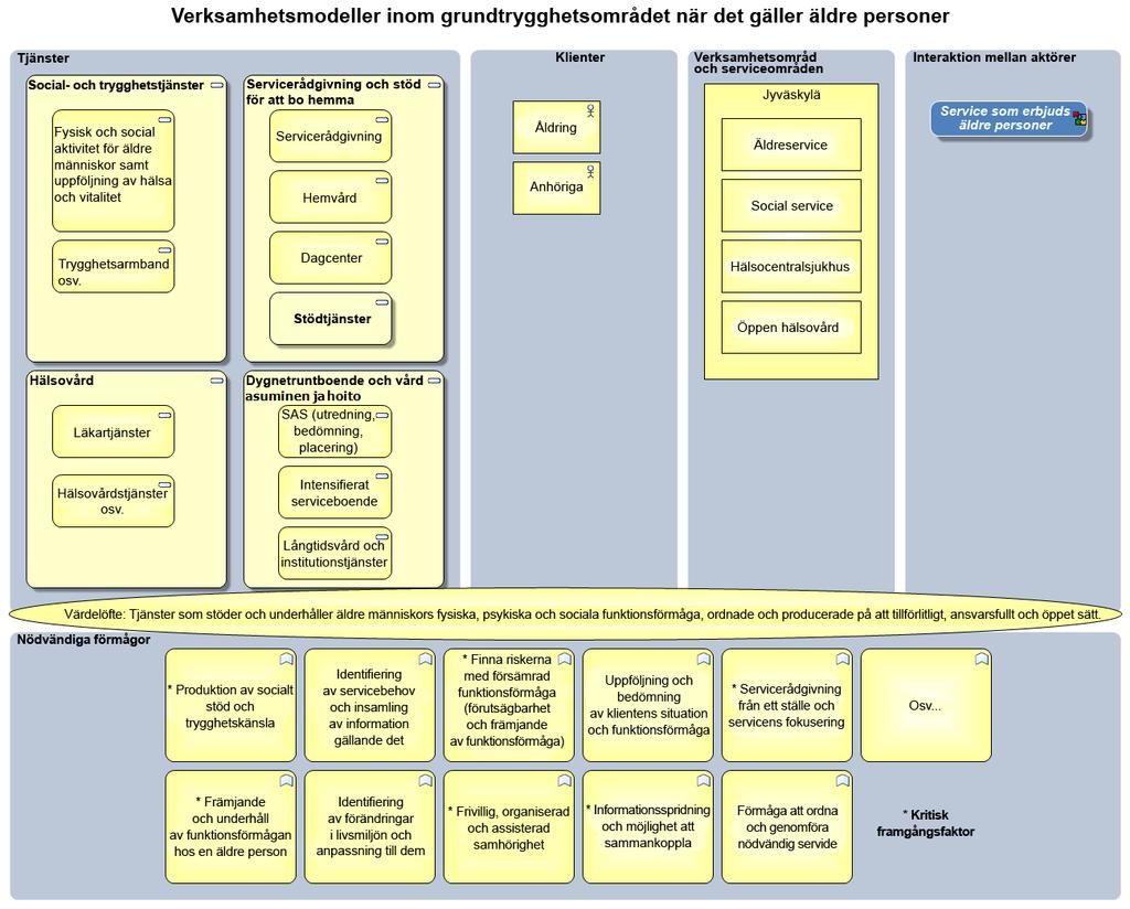 Verksamhetsmodell exempel