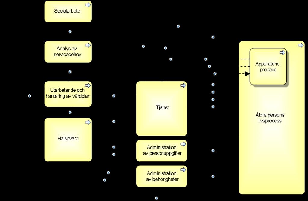 Interaktion mellan processer