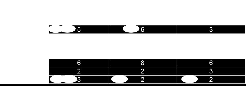 Det projektet som inte rekommenderas av SR är inte med i analysen. De 7 programmålen (enligt reviderat förslag i Effektlogiken) 1. RE:Source är en attraktiv innovationsarena 2.