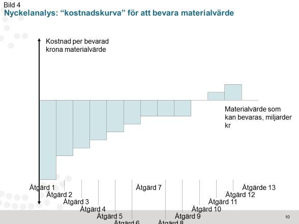 Bilaga 8d termoplaster är situationen en annan.