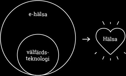 Välfärdsteknologi definieras som "kunskapen om välfärdsteknik ". Hur hör de ihop?