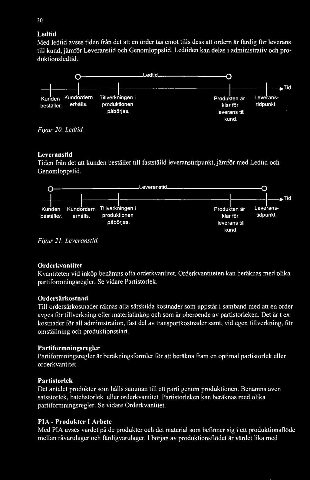 Tid Leveranstid Tiden från det att kunden beställer till fastställd leveranstidpunkt, jämför med Ledtid och Genomloppstid. -Leveranstid. Tid Kunden Kundordern Tillverkningen i beställer. erhålls.