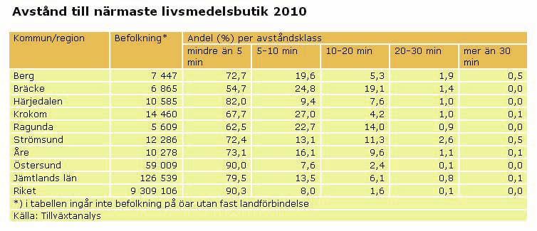 allo sortiment som är en fin service för de närboende, har egen charktillverkning med bland annat korv och syltor.