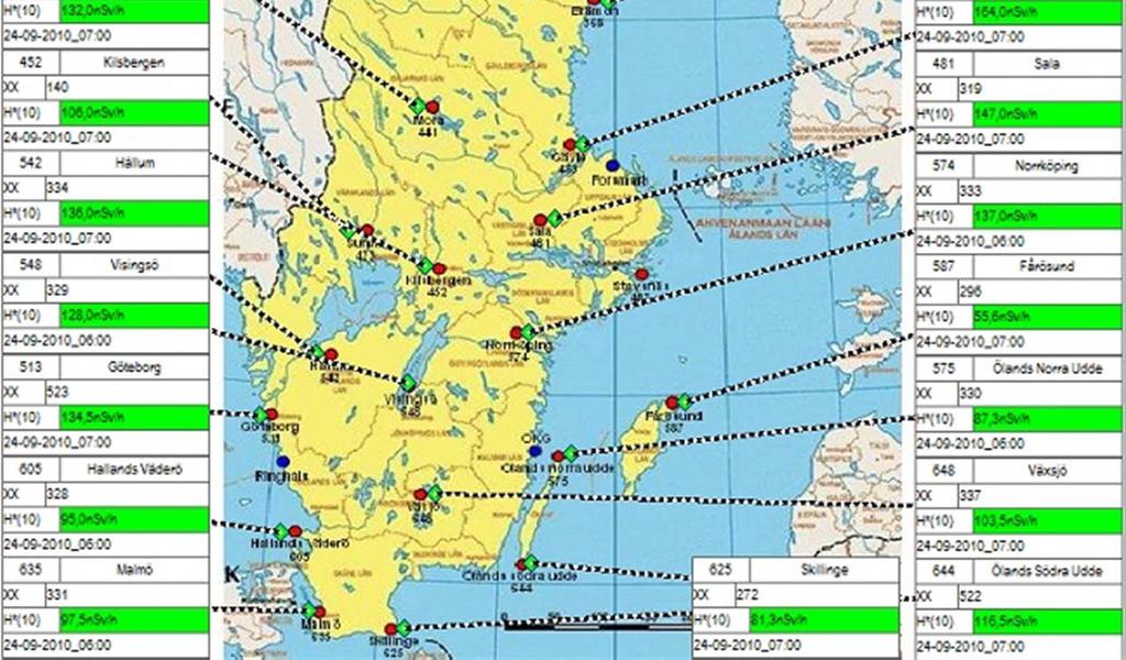 Sverige för kontinuerlig övervaknig av