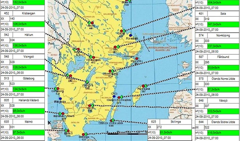 Sverige för kontinuerlig övervaknig av