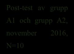 Matchningen utgick från stanine- och percentilvärden, en av varje par slumpades därefter in i antingen interventionsgruppen, som fick en-till-en