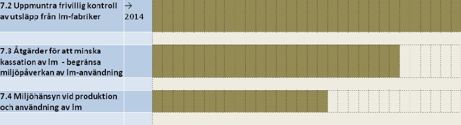 Miljömålsberedningen presenterade den 14 juni 2012 betänkandet Minska riskerna med farliga ämnen! Strategi för Sveriges arbete för en giftfri miljö (SOU 2012:38).