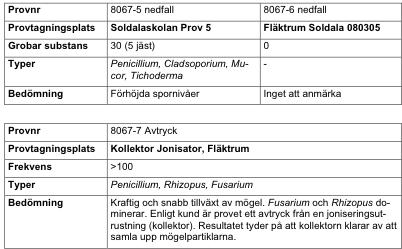 Kontaktprov mot