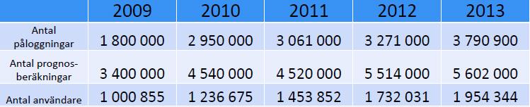 PM59008.0 Vad som nu kvarstår är huvudsakligen det individuella pensionssparandet (IPS) samt vissa delar inom det kommunala avtalsområdet.