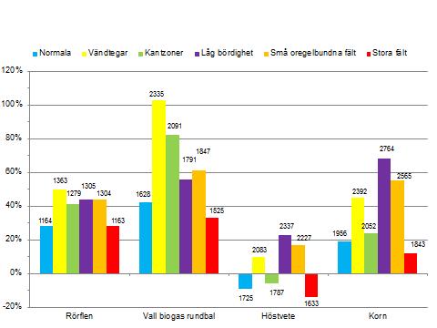 6.6. Vingåker resultat från känslighetsanalyser/ändrade förutsättningar 6.6.1.