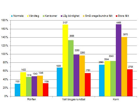 6.8. Skellefteå resultat från känslighetsanalyser/ändrade förutsättningar 6.8.1.
