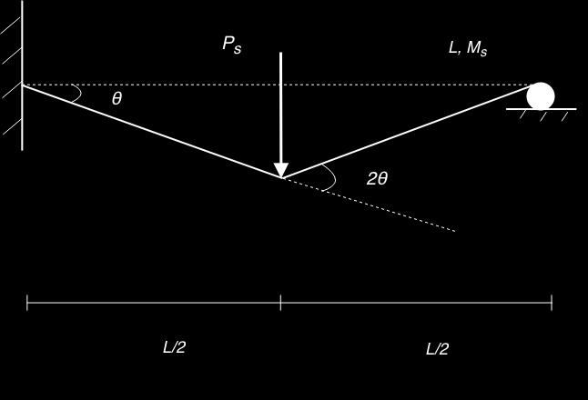 [10]. A i = M s θ i (3.10) A i = A y (3.11) För att utnyttja gränslastteori enligt kinematiska teroremet måste man ha kunskap om olika typer av mekanismer som kan uppstå.