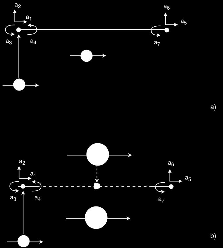 Figur 5.1: a) Beräkningsmodell före införandet av rotationsfjädrar. b) Beräkningsmodell efter införandet av rotationsfjädrar.