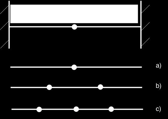 ob=0; n=30; s =1; [ Edof1, Edof2, ep1, ep2, ex, ey, j ]= nonlin ( Edof1, Edof2, s, ep1, ep2, ex, ey, n ) ; fmax =2; bc=[1 0 ; 2 0 ; 3 0 ; 6 0 ] ; dq =1/100; i t e r =2000; All nödvändig information