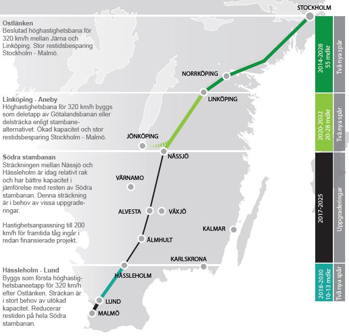 Nationella utgångspunkter för planperioden Vi gör bedömningen att utvecklingsplanen visar möjligheten av att en etappvis utbyggnad som sker under lång tid mycket väl kan komma fram till att en