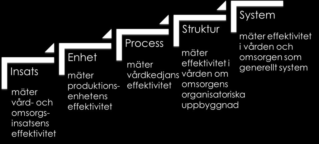 Strukturnivån kan innebära att vissa antagande behöver göras, både vid beräkning och vid tolkning av effektiviteten.