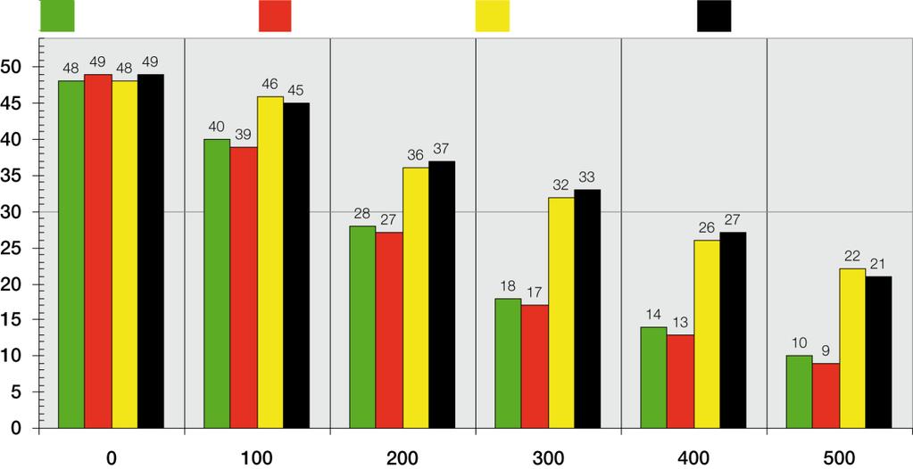 Antal Eden-enheter som kan användas tillsammans med Vital 1 Följande tabell visar hur många Eden-enheter som kan anslutas till Vital 1 med max. spänningsvariation.