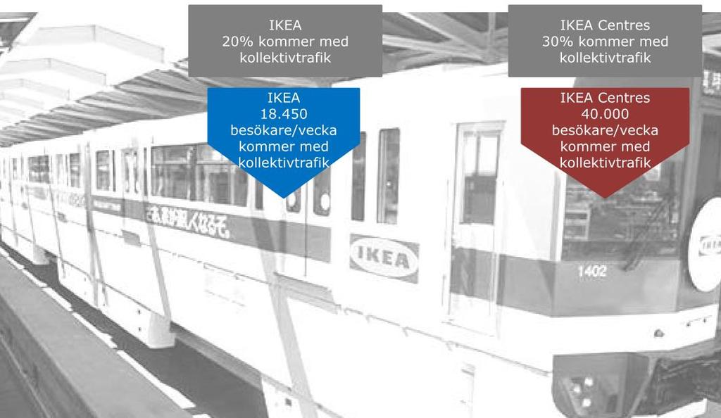 Uppdragsnummer Sida Dokumentnamn 10209941 6(10) PM Trafik Uppdragsnamn Datum IKEA Kungens Kurva 2015-12-22 Bild 8:Antaget antal besökare som kommer med kollektivtrafiken till