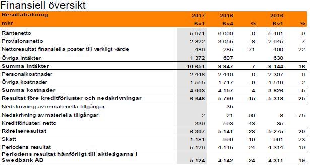 mellanhänder som nyttjar prospektet enligt samtycke från Banken ska upplysa om att nyttjandet står i överenskommelse med Bankens samtycke enligt ovan angivna villkor. AVSNITT B EMITTENT B.