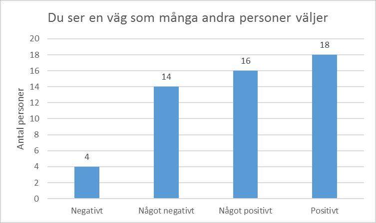 Tabell 6. Sammanställning av deltagarnas svar på frågan: Var det något speciellt med de andra utrymningsvägarna som gjorde att du inte valde dem?