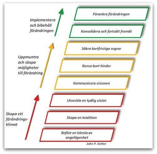 Blossing, Håkansson/Sundberg -