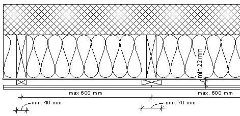 6. UNDERLAG FÖR VÅGRÄTT MONTAGE Profiler monteras innan monteringen av Cedral Panel påbörjas. För mer information om montering av profiler och tillbehör, se avsnitt 13. 6.