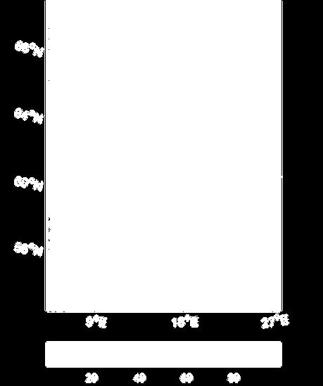 Lufthalt av SO2 under september 2014, beräknad med EMEP-modellen, a) Genomsnittlig lufthalt av SO2 (µg m -3 ); b) Bidrag av SO2-halt från Holuhraun (%). 3.