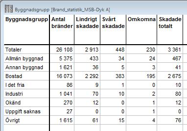 att skapa egna beräknade