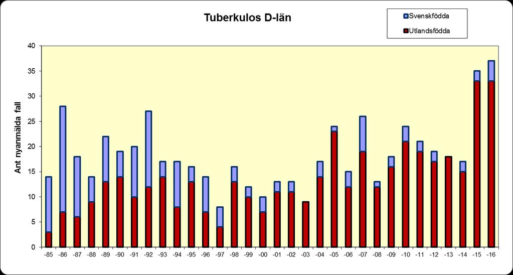 Vaccination av spädbarn är avgörande för att förhindra fall i denna åldersgrupp, där inneliggande vård ofta krävs och andningsuppehåll är en fruktad komplikation.