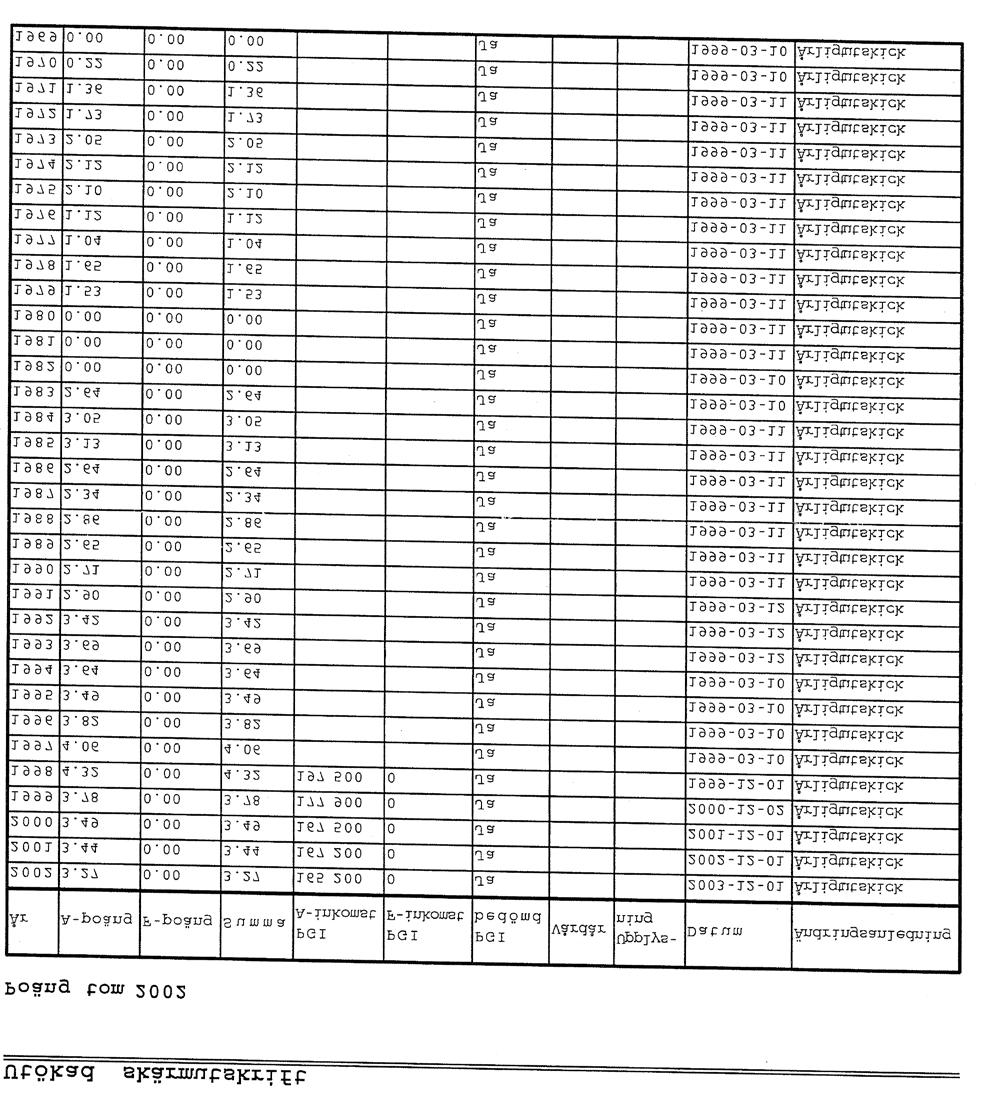 5.5 Pensionsmy