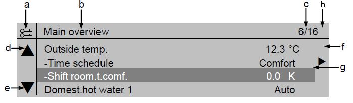 3.2 Display layout a) aktuell behörighetsnivå: ingen symbol - ingen behörighetsnivå en nyckel - behörighetsnivå 6 två nycklar - behörighetsnivå 4 tre nycklar - behörighetsnivå 2.